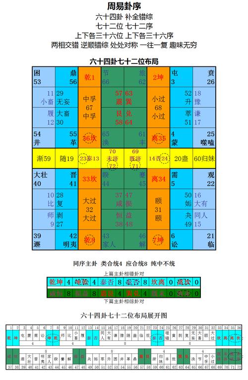 六爻泽山咸