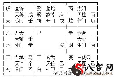 奇门出国出行类预测实例---(网例)