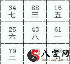 癸山丁向的房子风水好不好?内外环境不同会影响阳宅风水